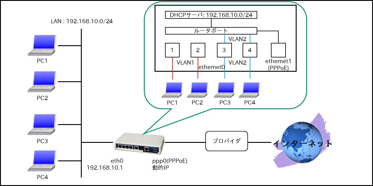 Lanインタフェース編 Futurenet Nxr Wxrシリーズ Futurenet製品活用ガイド Century Systems